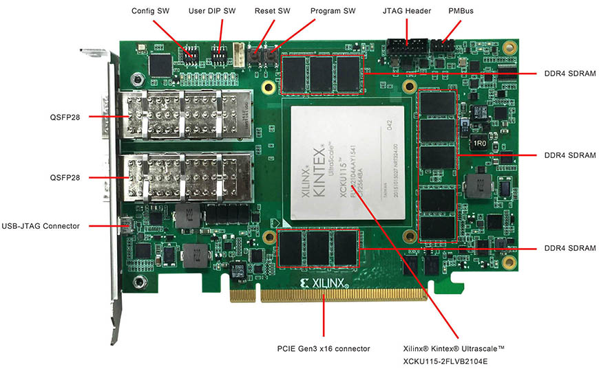 TUL PCIE KU115