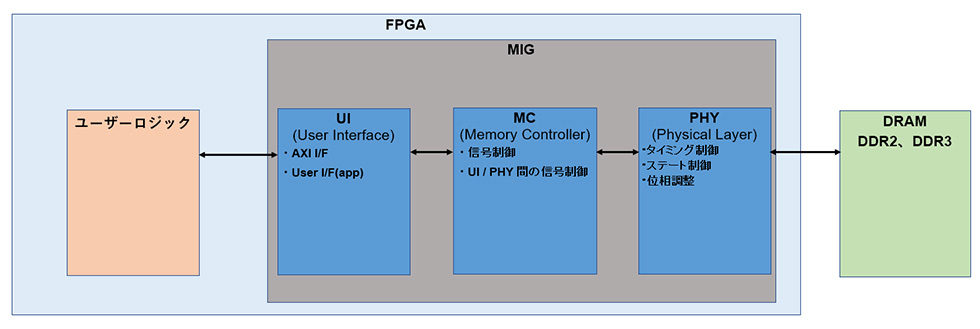 図2　MIG の構造イメージ