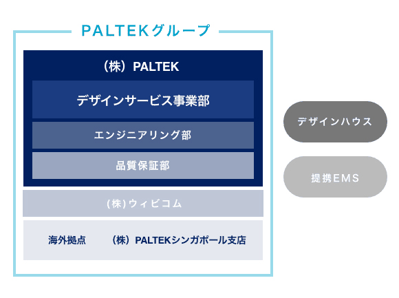 開発体制(試作から量産までカバー)