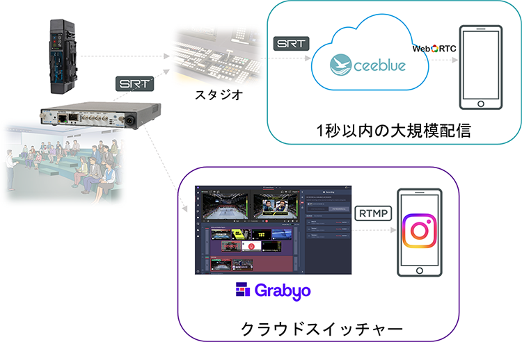 展示内容のデモの様子