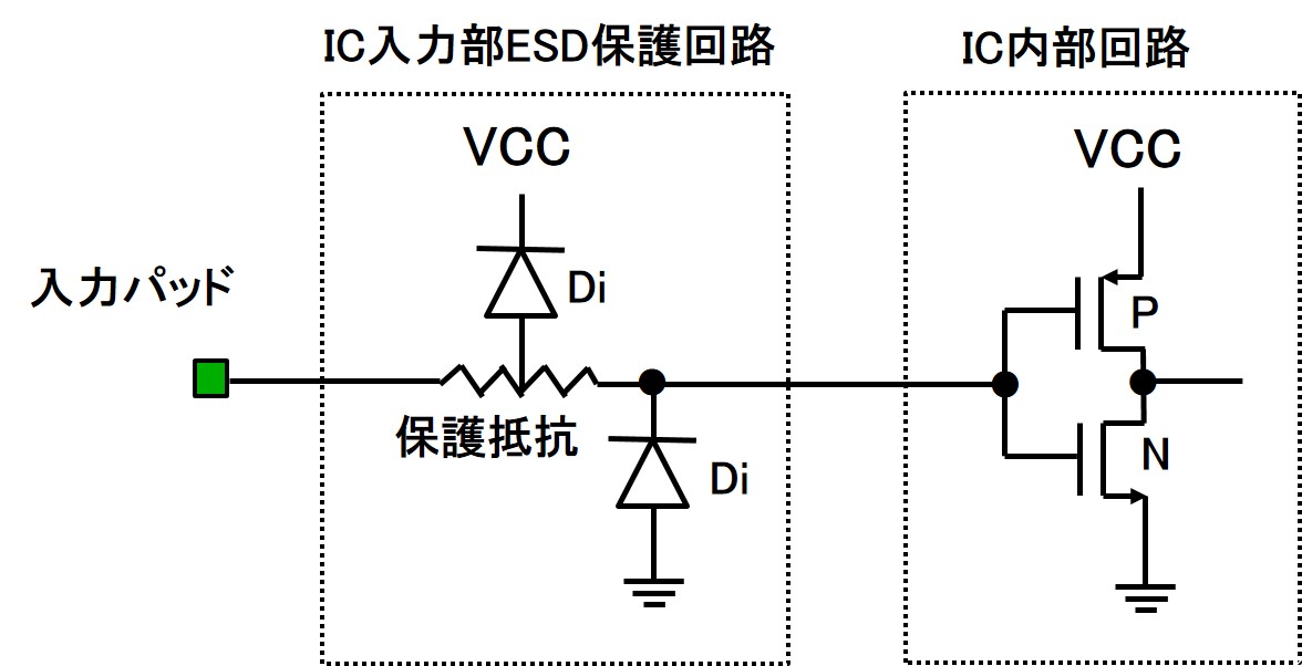 ESD保護回路例