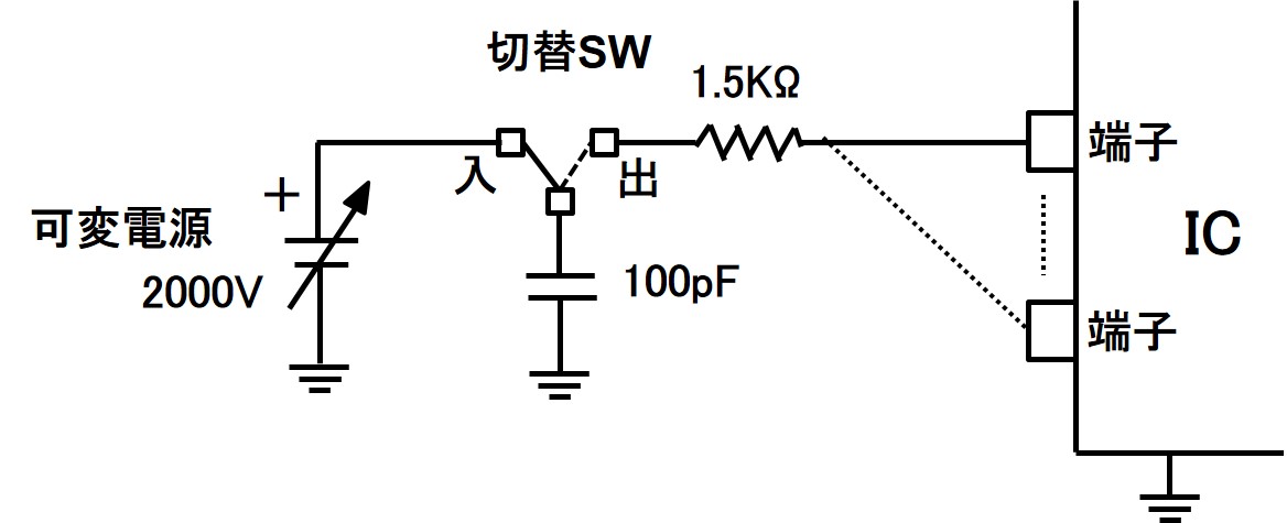 ESD(静電耐圧)測定回路 人体モデル(HBM)