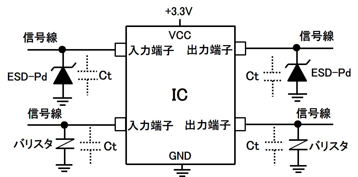 ESD保護用ダイオードとバリスタを挿入した応用回路例