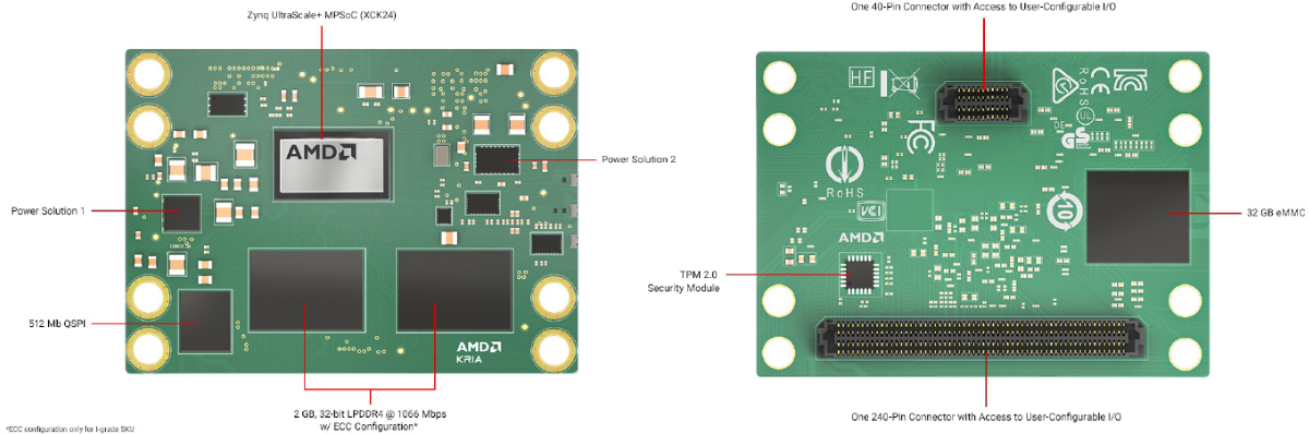 AMD Kria K24 SOM