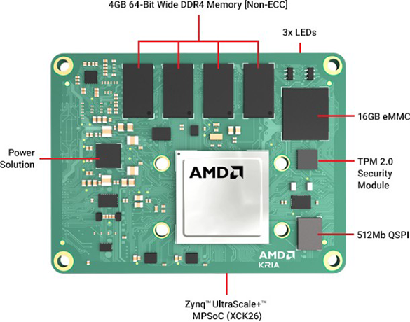 AMD Kria K26 SOM 表