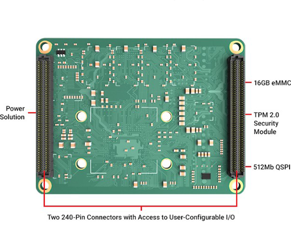 AMD Kria K26 SOM 裏