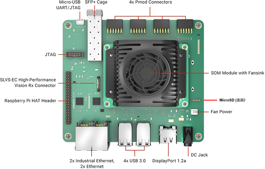 AMD Kria KR260 ロボティクス スターター キット