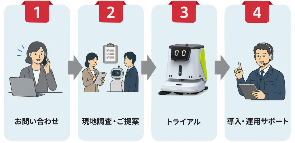ご利用開始までの流れ