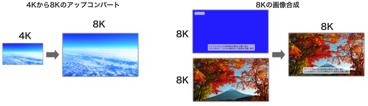 Image CUBE 2での実現可能な映像処理の事例