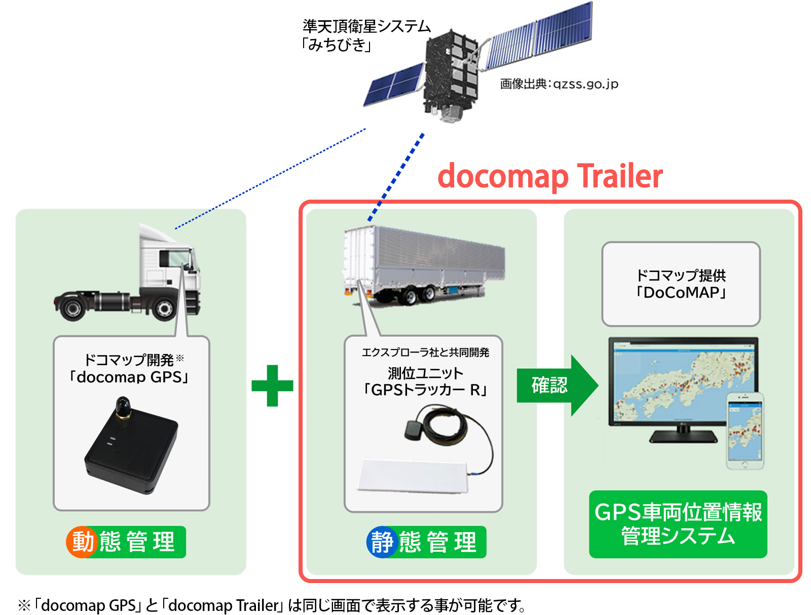 「docomap Trailer（GPSトラッカーR）」と「docomap GPS」の概要図