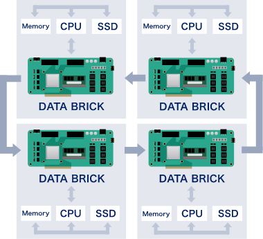 BRICKを連結させ、ワークロードを高速化