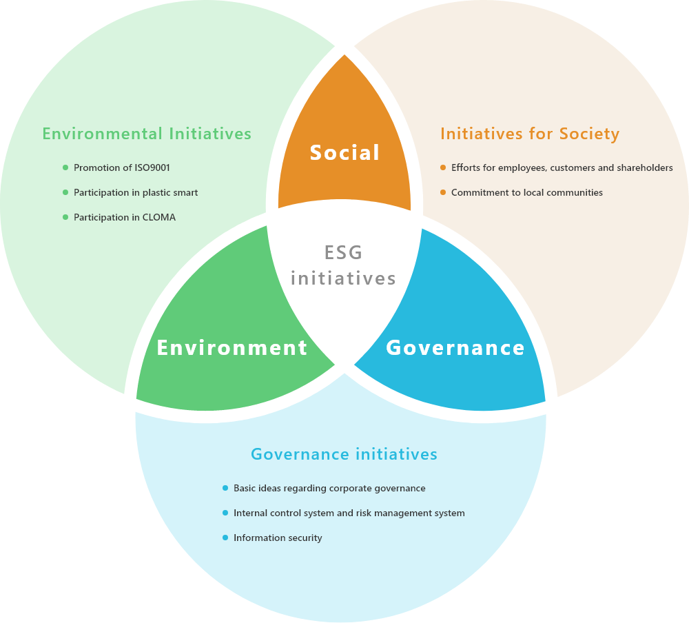 ESGへの取り組み