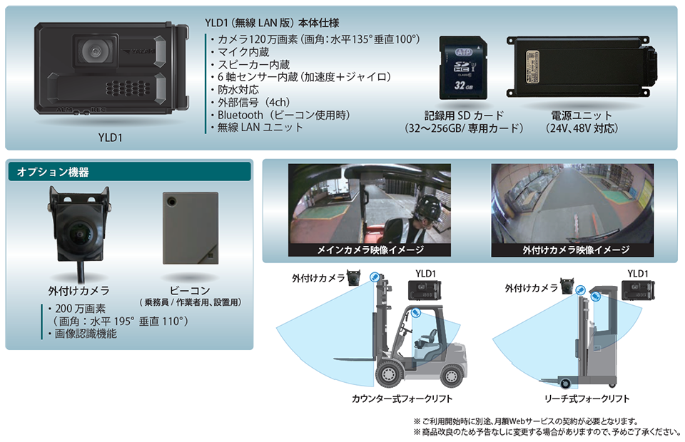 YLD1（無線LAN版）システム構成