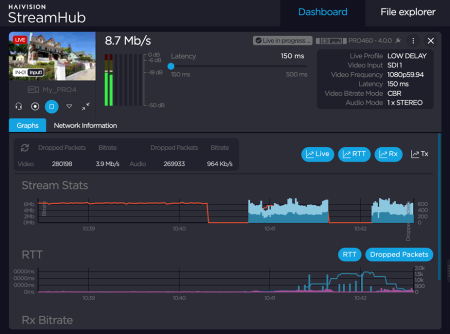 StreamHubダッシュボード