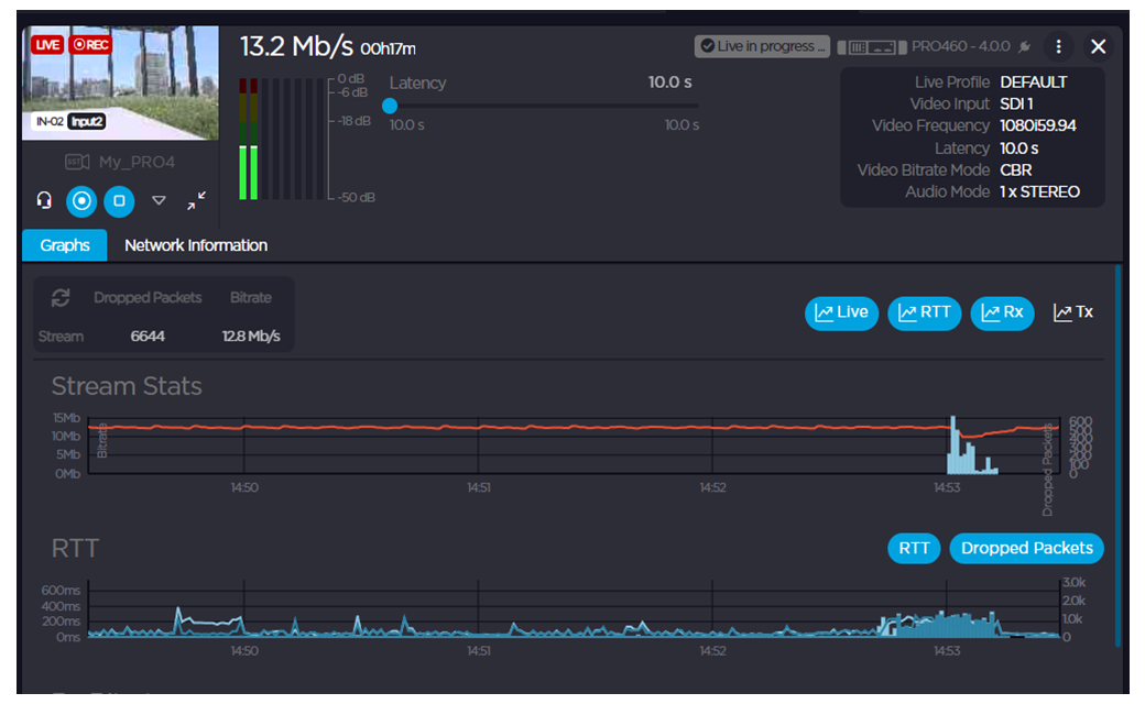 StreamHub統計情報