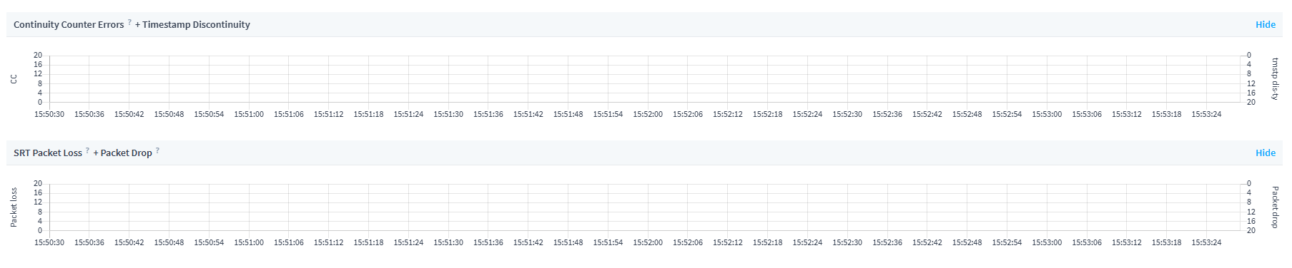 Continuity Counter Errors・SRT Packet Loss / Packet Drop