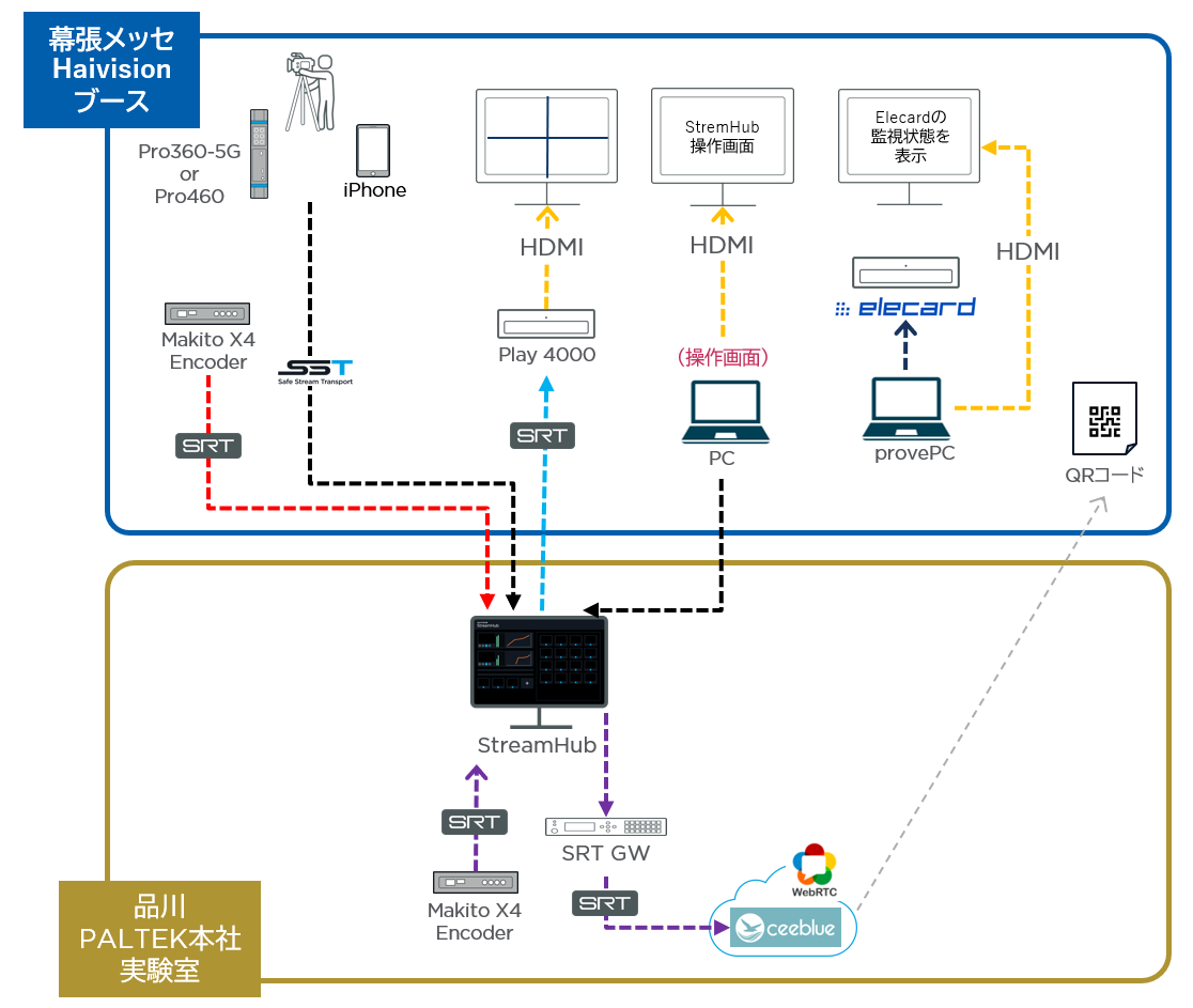 デモンストレーションシステム図