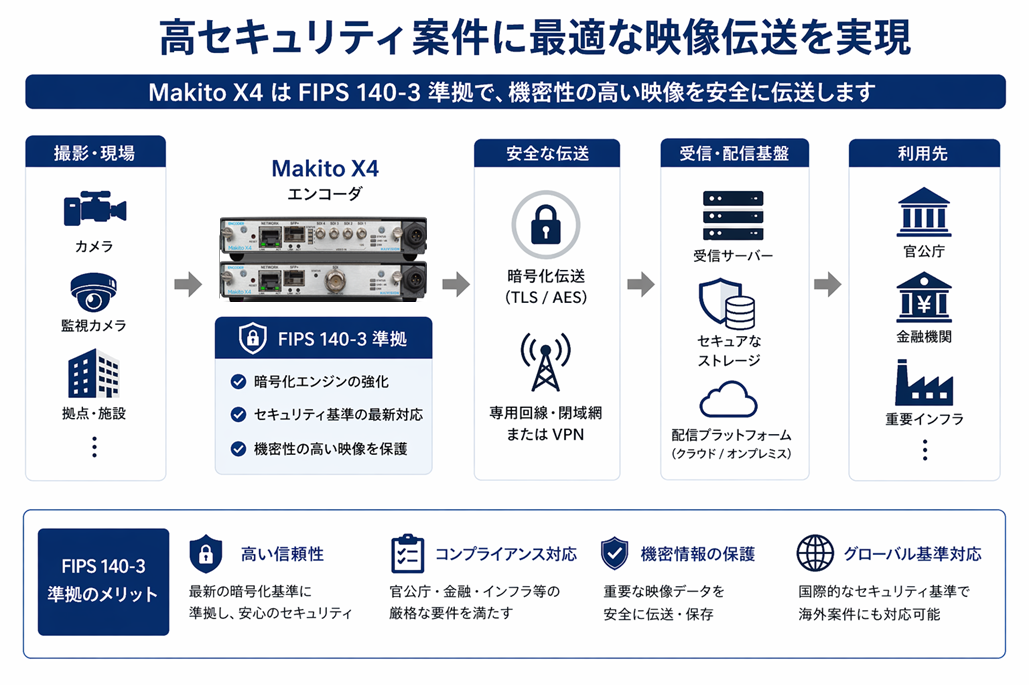 セキュリティ強化