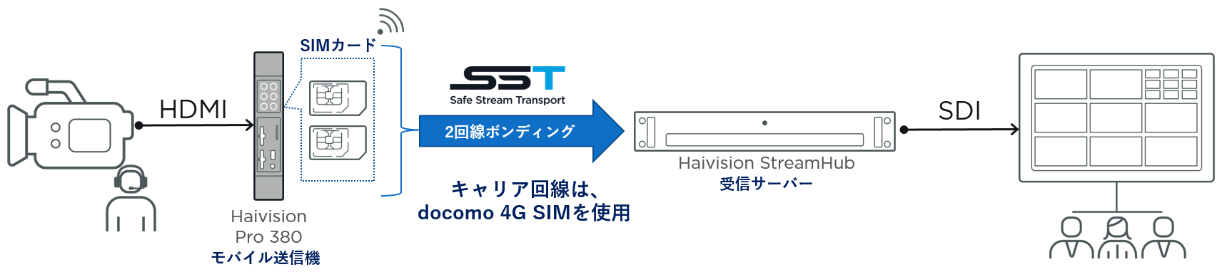 システム構成