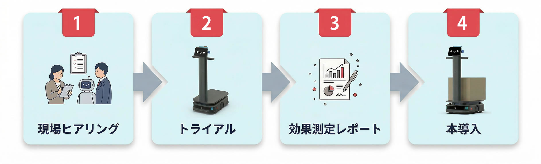 ご利用開始までの流れ説明図
