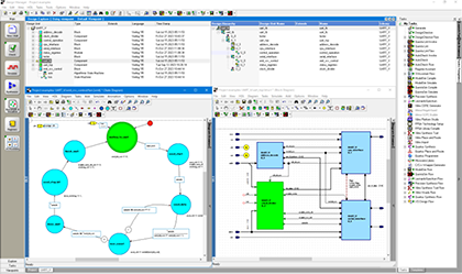 HDL Designer グラフィカルエディタのインターフェース画面。ブロックダイアグラム、ステートマシン、フローチャートエディタが表示されている