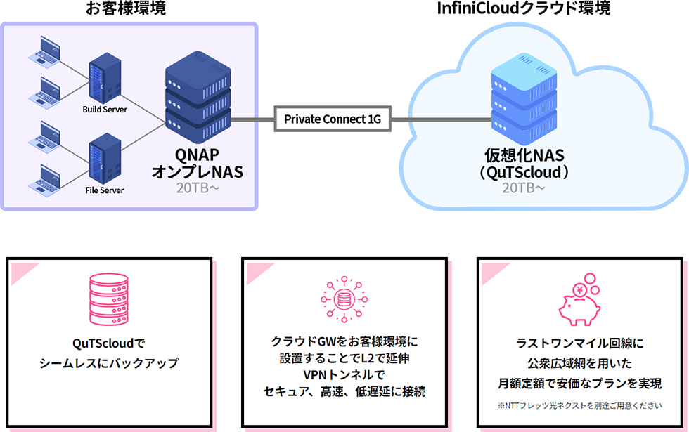 サービスの仕組みイメージ
