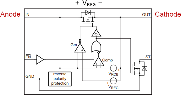理想ダイオードの内部構成図。MOSFETとコントローラ回路による逆流防止の仕組みを示したブロック図