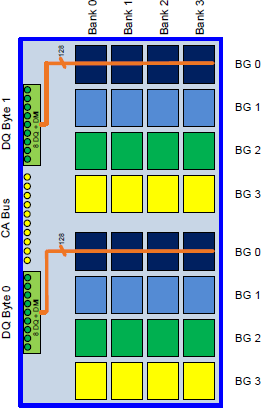 LPDDR BG Modeのバンク構成イメージ