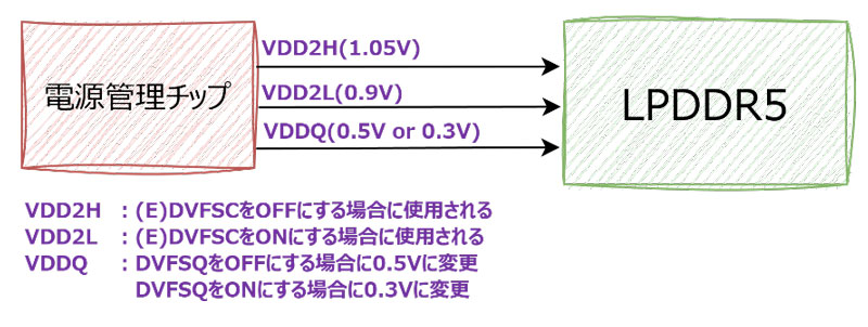 LPDDR5電源接続図