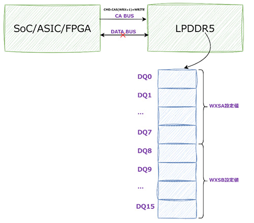 Write X機能動作イメージ