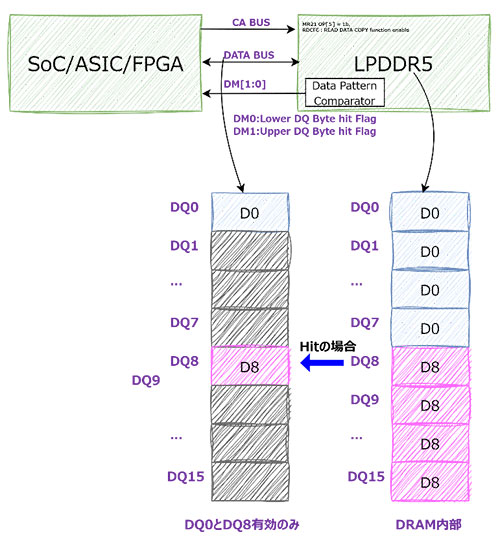 Read Data Copy動作