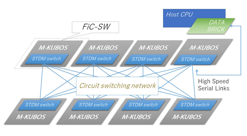 FiC（Flow-inCloud）に適合