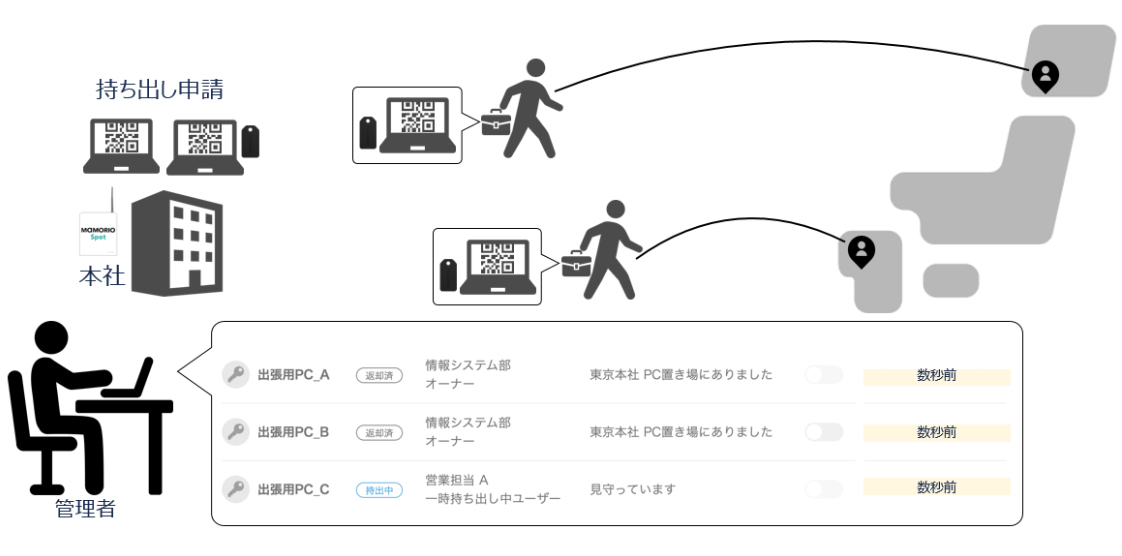 レターパック 持ち出し中 遅い レターパック 持ち出し中 遅い