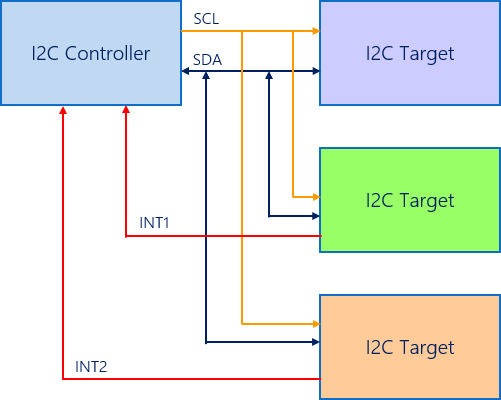 I2C配線図