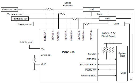 PAC1954 for Max 4ch High Side Application