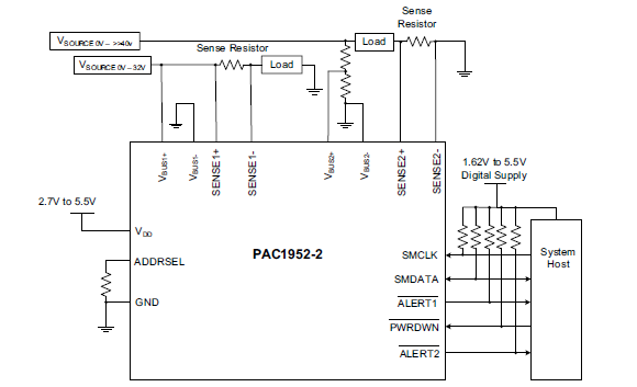 PAC1952-2 for Max 2ch Low Side Application