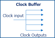 Microchip社 Clock Buffer製品