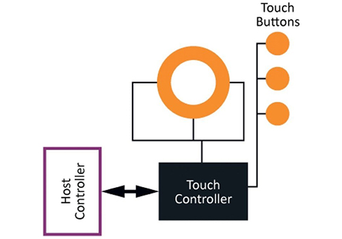 Microchip社 静電容量式タッチを備えた Turn Key Solution