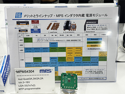MPM54304を含むMPSインダクタ内蔵電源モジュールの製品ラインナップ表