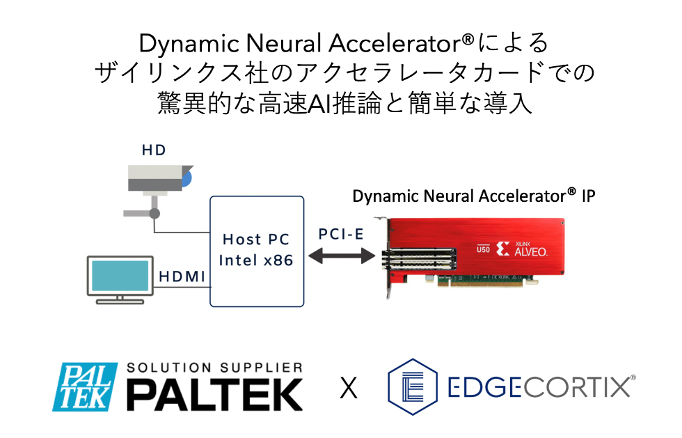 EdgeCortix IPコアを使用したフルHD解像度の推論をAMD ザイリンクス社のアクセラレータカード
Alveo™ U50 / U50LV上で実行するためのセットアップ例
