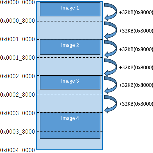 QSPIフラッシュのフォールバックイメージ図。破損したImage 1、Image 2、Image 3からImage 4へのフォールバック流れを示す。