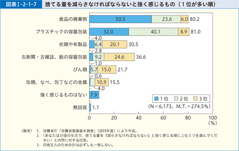 消費者庁「令和2年版消費者白書」