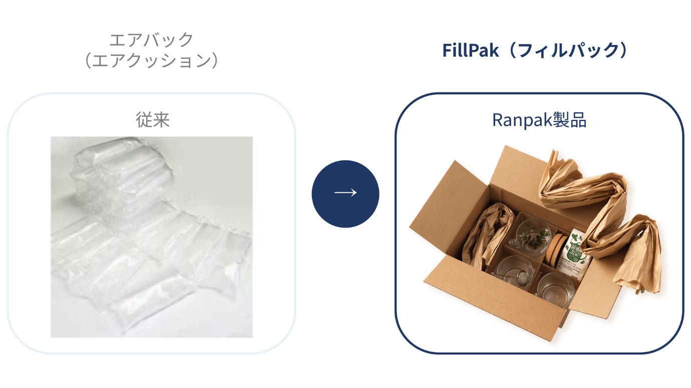 FillPak🄬(フィルパック)