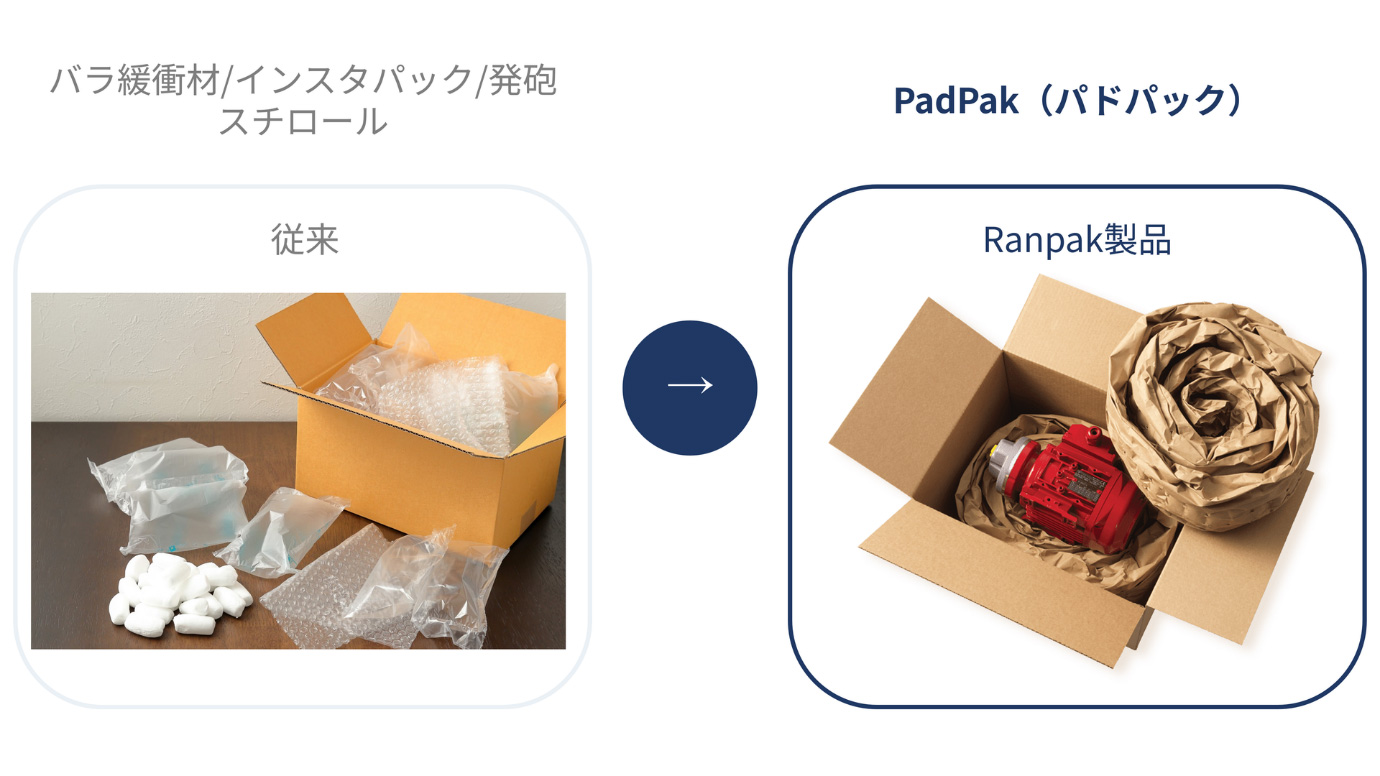 PadPak🄬(パドパック)