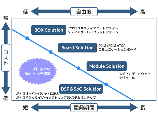 製品ライン一覧