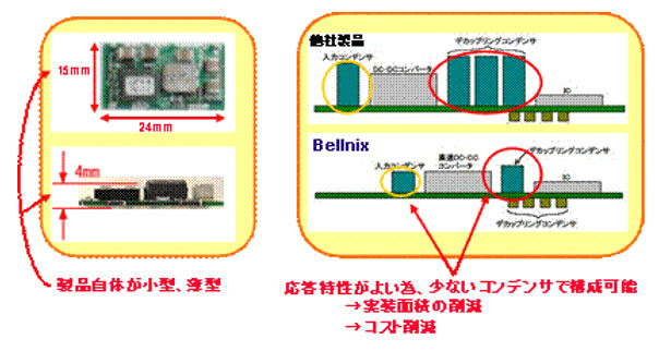 3．小型、薄型