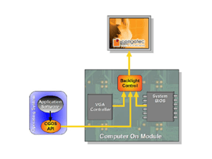 LVDS バックライト制御