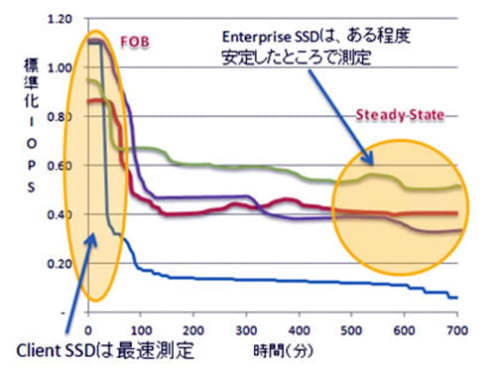 Micron パフォーマンスの定義について