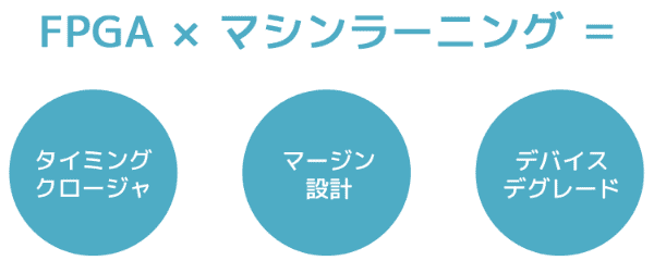 FPGA*マシンラーニング=タイミングクロージャ、マージ設計、デバイスグレード