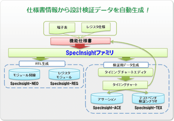 こんな方にオススメ